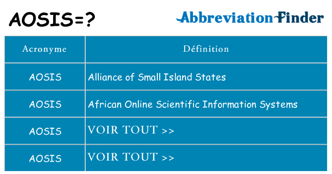 Ce que signifie le sigle pour aosis