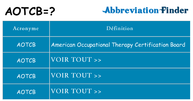 Ce que signifie le sigle pour aotcb