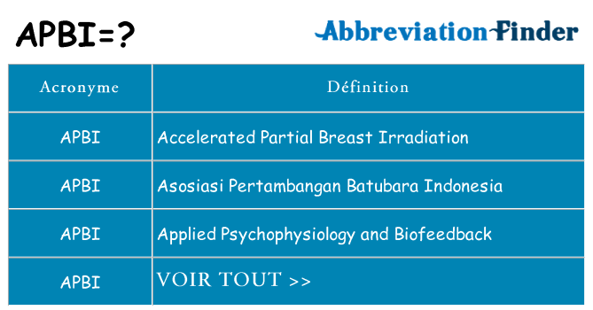 Ce que signifie le sigle pour apbi