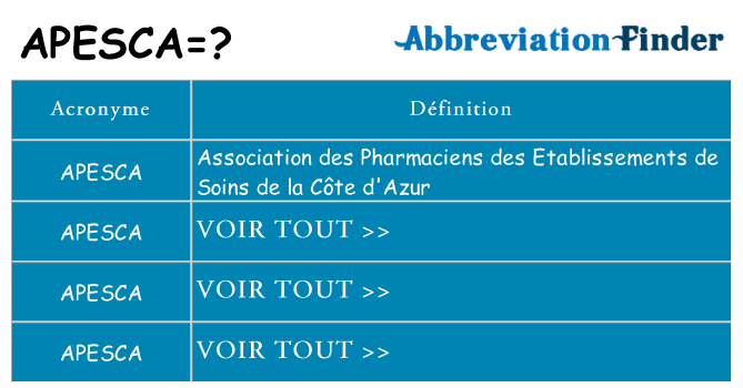 Ce que signifie le sigle pour apesca