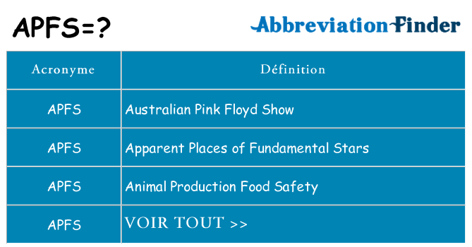 Ce que signifie le sigle pour apfs