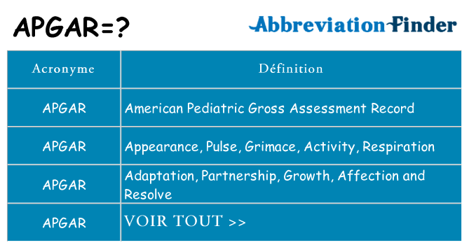 Ce que signifie le sigle pour apgar
