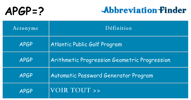 Ce que signifie le sigle pour apgp