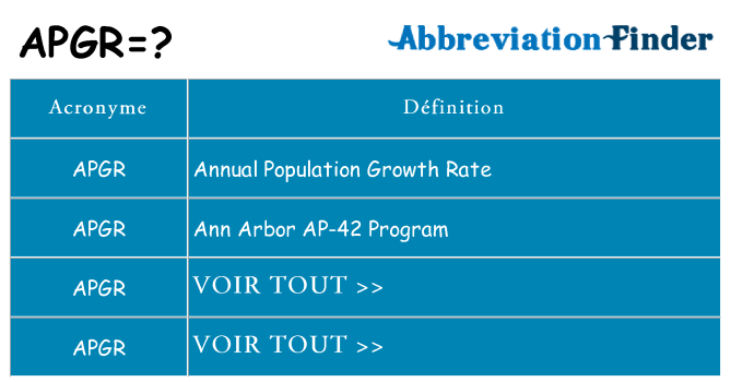 Ce que signifie le sigle pour apgr