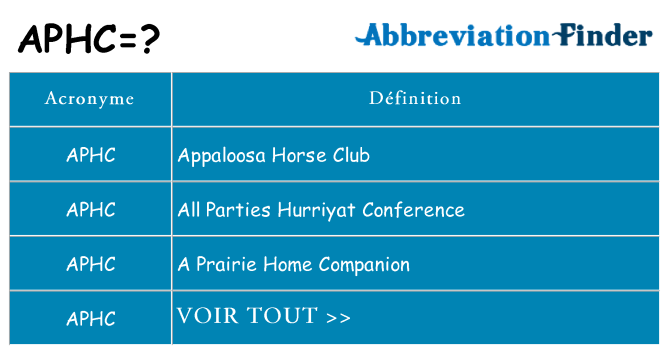 Ce que signifie le sigle pour aphc