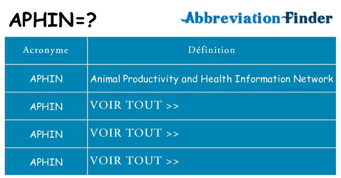 Ce que signifie le sigle pour aphin