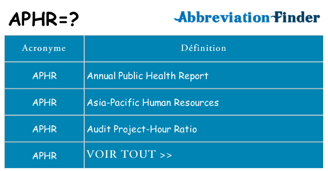 Ce que signifie le sigle pour aphr