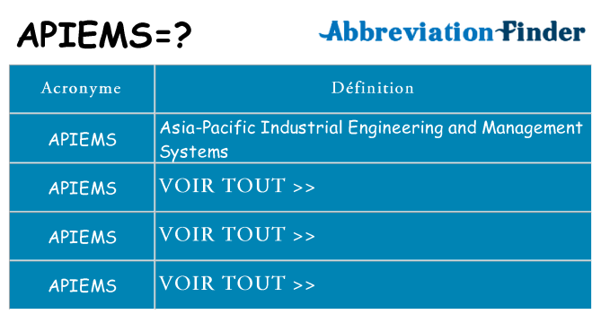 Ce que signifie le sigle pour apiems