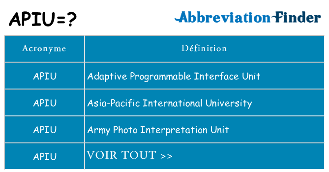 Ce que signifie le sigle pour apiu