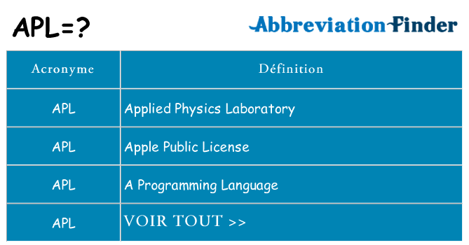 Ce que signifie le sigle pour apl