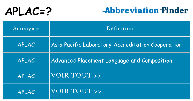 Ce que signifie le sigle pour aplac
