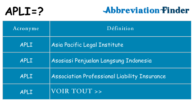 Ce que signifie le sigle pour apli