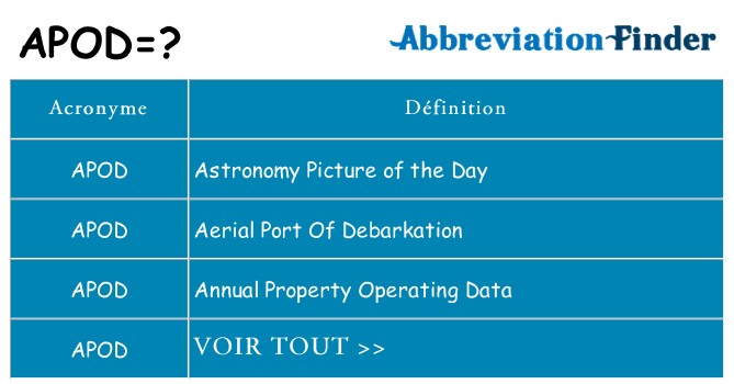 Ce que signifie le sigle pour apod