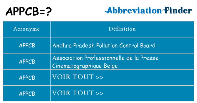 Ce que signifie le sigle pour appcb