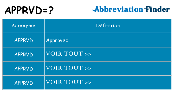 Ce que signifie le sigle pour apprvd