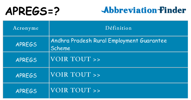 Ce que signifie le sigle pour apregs