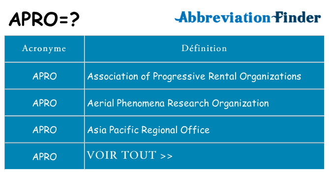 Ce que signifie le sigle pour apro
