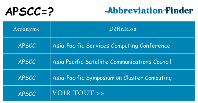 Ce que signifie le sigle pour apscc