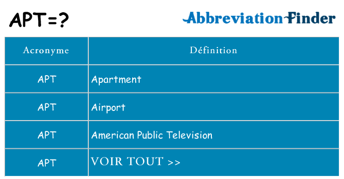 Ce que signifie le sigle pour apt