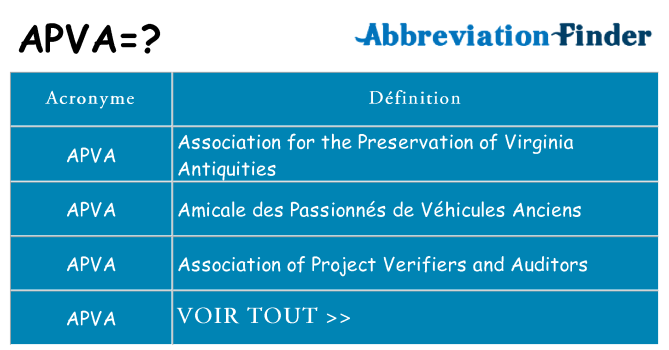 Ce que signifie le sigle pour apva