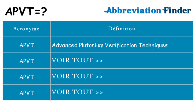 Ce que signifie le sigle pour apvt