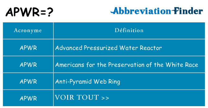 Ce que signifie le sigle pour apwr