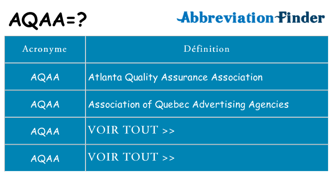 Ce que signifie le sigle pour aqaa