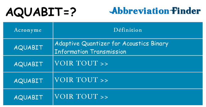 Ce que signifie le sigle pour aquabit