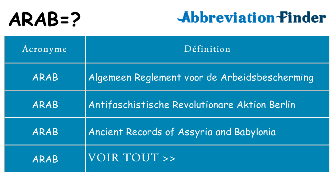 Ce que signifie le sigle pour arab