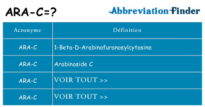 Ce que signifie le sigle pour ara-c