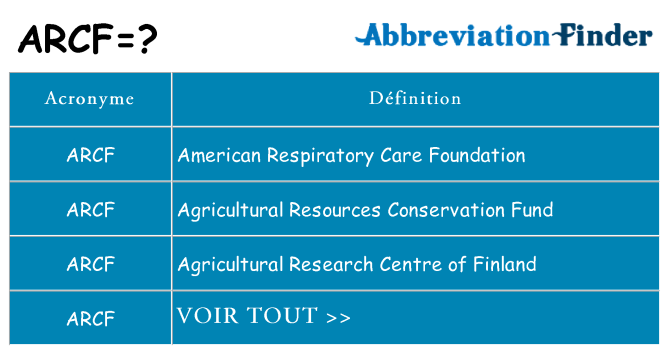Ce que signifie le sigle pour arcf