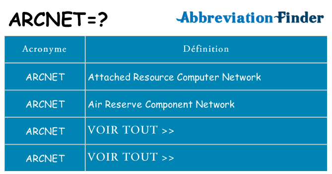 Ce que signifie le sigle pour arcnet