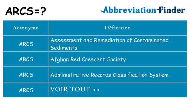 Ce que signifie le sigle pour arcs