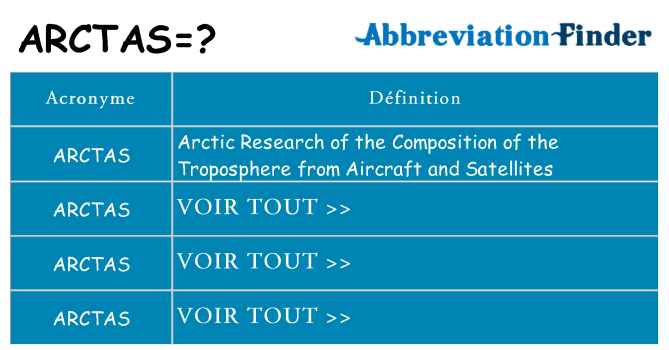 Ce que signifie le sigle pour arctas