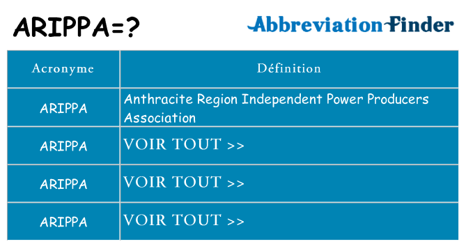 Ce que signifie le sigle pour arippa