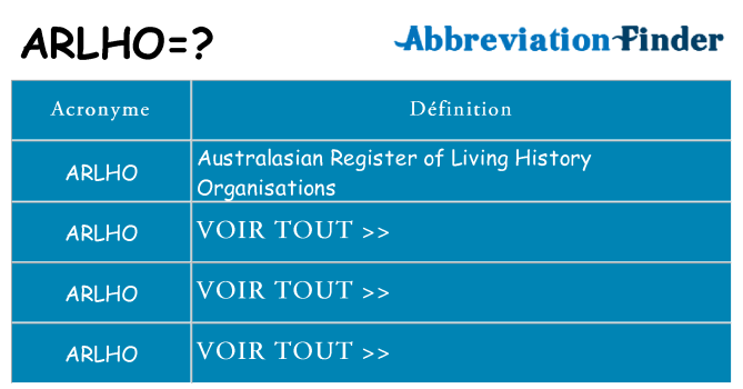 Ce que signifie le sigle pour arlho