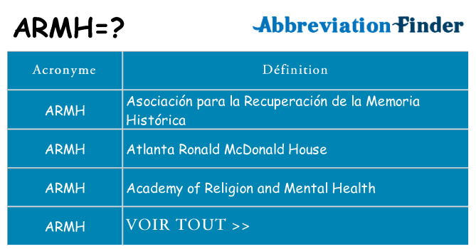 Ce que signifie le sigle pour armh