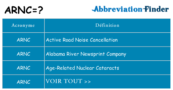 Ce que signifie le sigle pour arnc