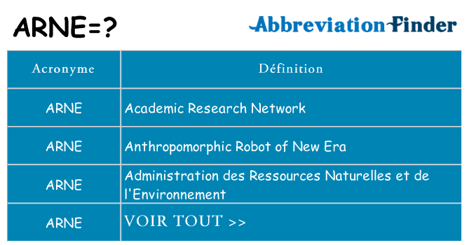Ce que signifie le sigle pour arne