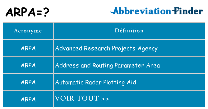 Ce que signifie le sigle pour arpa