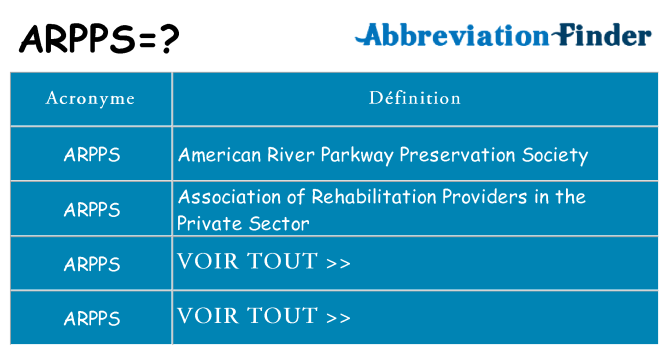 Ce que signifie le sigle pour arpps
