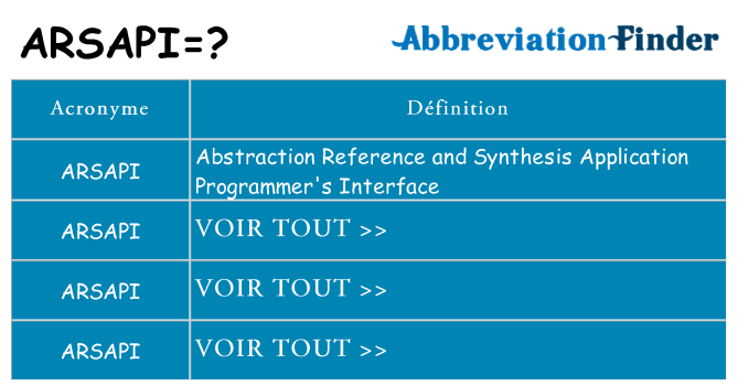 Ce que signifie le sigle pour arsapi