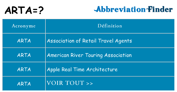 Ce que signifie le sigle pour arta