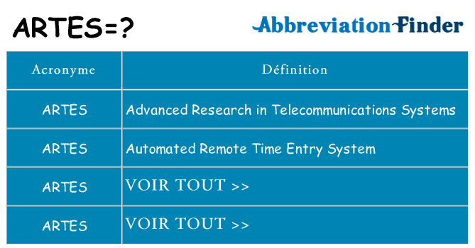 Ce que signifie le sigle pour artes