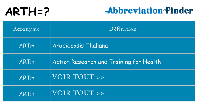 Ce que signifie le sigle pour arth
