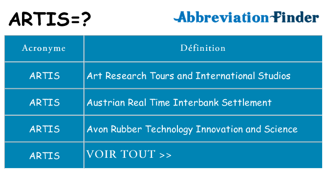 Ce que signifie le sigle pour artis