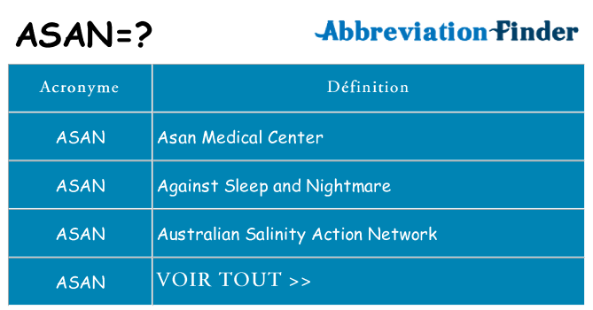 Ce que signifie le sigle pour asan