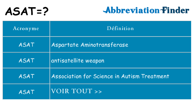 Ce que signifie le sigle pour asat