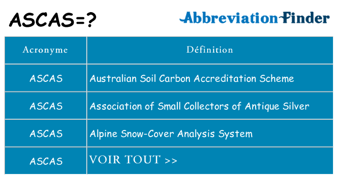 Ce que signifie le sigle pour ascas
