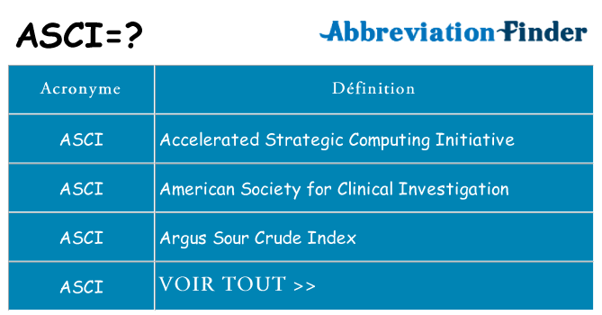 Ce que signifie le sigle pour asci